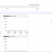 Email Service For Your Web Application (Amazon SES)